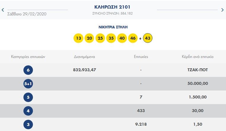 lotto nikitria stili 010320