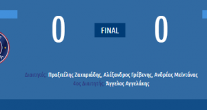Τέλος παιχνιδιού: Α.Ο.Κ. Κέρκυρα (0-0) Παναιτωλικός