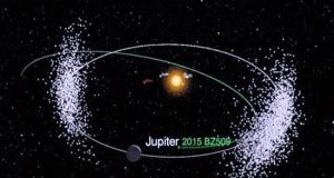 Ο κομήτης της Πρωταπριλιάς και ο «ανάποδος» αστεροειδής που… παίζει…