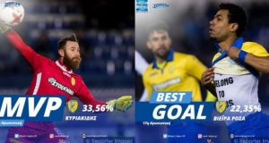 Super League – 17η Αγωνιστική: MVP ο Κυριακίδης και Best…