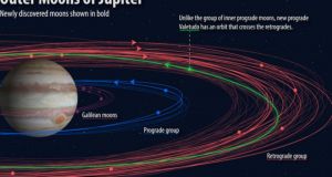Επιστήμονες ανακάλυψαν 12 ακόμη δορυφόρους του Δία – Ο ένας…