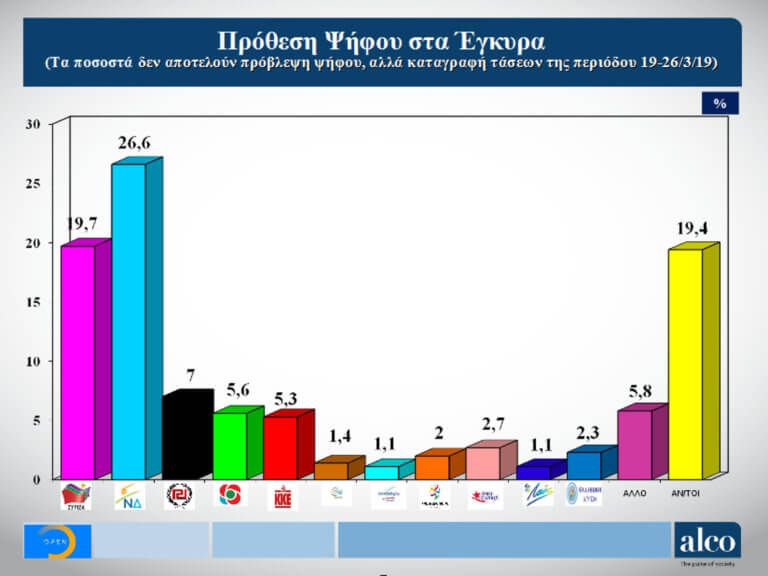 dimoskopisi ekloges