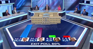 Exit Poll 80%: Ν.Δ. από 38% έως 42% και ΣΥ.ΡΙΖ.Α.…