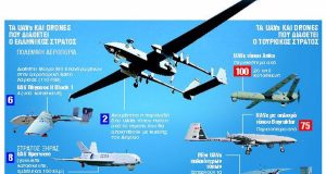 Έτοιμη η βάση για τα ελληνικά drones στη Σκύρο