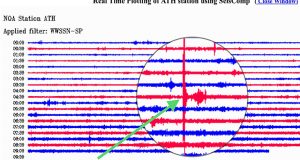 Πώς κατέγραψαν την έκρηξη στη Συγγρού οι σεισμογράφοι στο Θησείο…