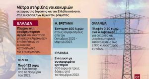 Τέλος εποχής για τις επιδοτήσεις ρεύματος