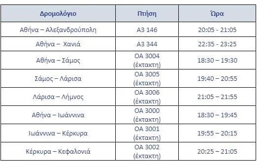 Άγιο Φως