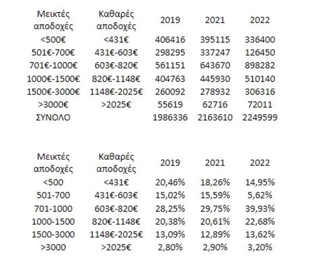 Μισθός