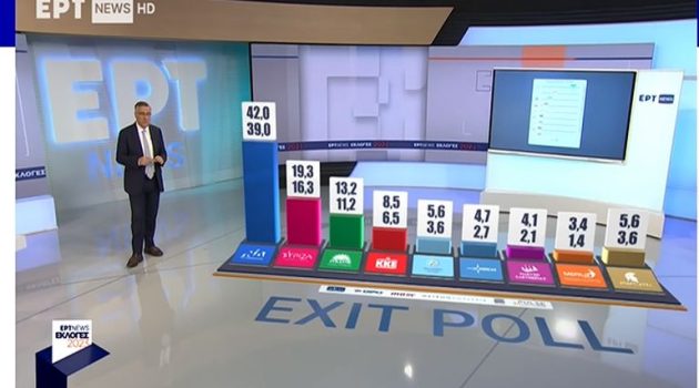 Εθνικές Εκλογές 25ης Ιουνίου: Το 100% του Exit Poll