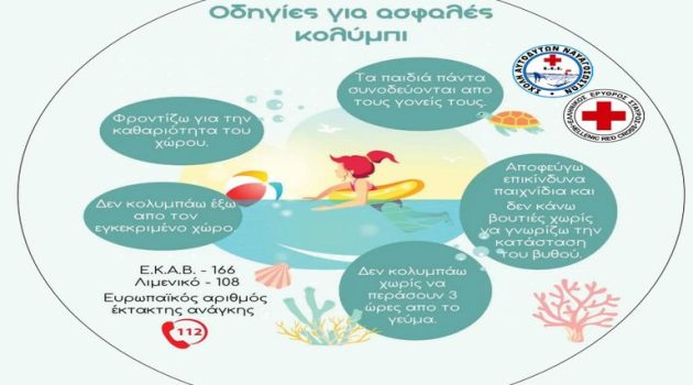 Αφίσες με οδηγίες προστασίας από τον καύσωνα και οδηγίες για ασφαλές κολύμπι