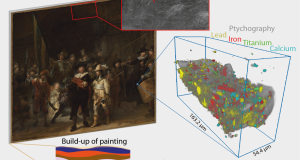 Απροσδόκητη ανακάλυψη σε πίνακα του Ρέμπραντ – Τι έφερε στο…