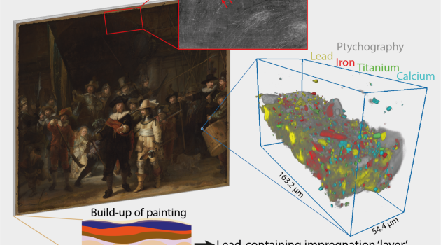 Απροσδόκητη ανακάλυψη σε πίνακα του Ρέμπραντ – Τι έφερε στο «φως» η έρευνα