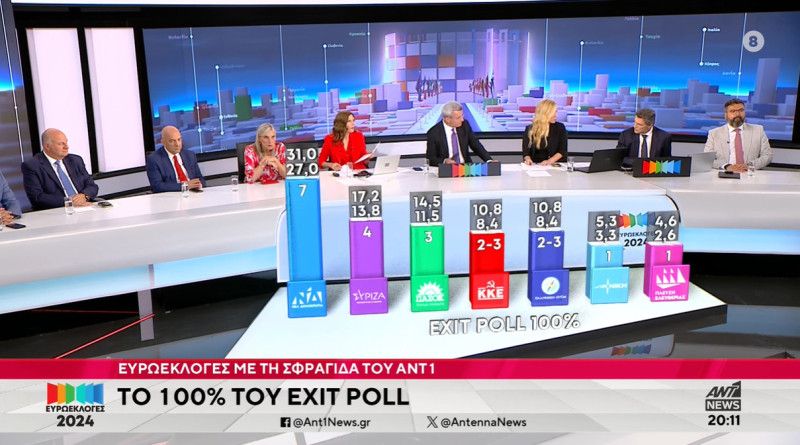 exit poll 100 euroekloges