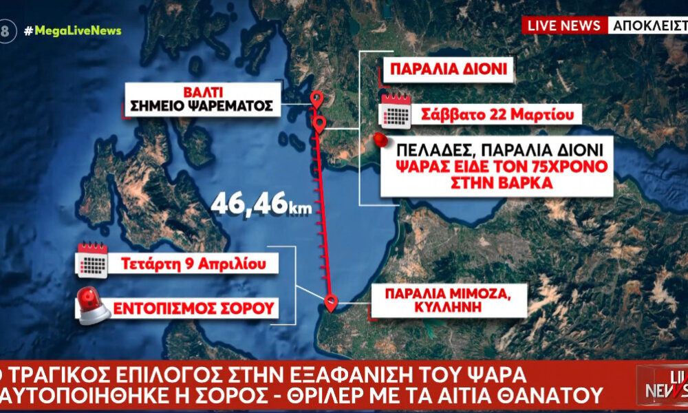 Το Μεσολόγγι βιώνει ένα νέο «θρίλερ» αφού ο 75χρονος ψαράς είχε προθανάτια χτυπήματα σε μέτωπο και αυχένα
