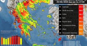 Αμφιλοχία και Μενίδι βρίσκονται στις δύο πρώτες θέσεις του Top-8 της 29ης Ιουνίου σε ό,τι τη μέγιστη θερμοκρασία.