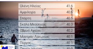 Ο Καιρός στην Αμφιλοχία σήμερα (Κυριακή, 10 Αυγούστου 2025) κατέγραψε πάνω από 40 βαθμούς Κελσίου!