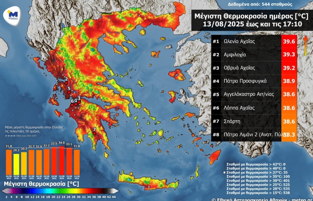 Ο Καιρός στην Αιτωλοακαρνανία - Στο Top-8 των μέγιστων θερμοκρασιών της 13ης Αυγούστου Αμφιλοχία και Αγγελόκαστρο