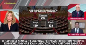 Ο «Άγνωστος Στρατιώτης» ήταν το θέμα που συζητήθηκε στη Βουλή, η Τροπολογία πέρασε με 159 «ναι», αφού προηγήθηκαν τα «καρφιά» του Γεωργιάδη προς τον Δένδια.