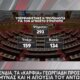 Ο «Άγνωστος Στρατιώτης» ήταν το θέμα που συζητήθηκε στη Βουλή, η Τροπολογία πέρασε με 159 «ναι», αφού προηγήθηκαν τα «καρφιά» του Γεωργιάδη προς τον Δένδια.
