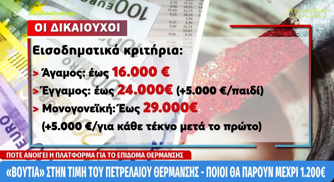 Το Πετρέλαιο Θέρμανσης ενδιαφέρει πολύ κόσμο μιας και από σήμερα ξεκίνησε η διάθεση ενώ από αρχές Νοεμβρίου ξεκινούν οι αιτήσεις για το Επίδομα.