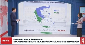 Αναμφισβήτητα η δημοσκόπηση της Interview για την Εφημερίδα «Political» δείχνει πως το ΠΑ.ΣΟ.Κ. επιστρέφει σε 4 Περιφέρειες, μία εκ των οποίων αυτή στη Δυτική Ελλάδα!