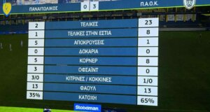 Μια πολύ ενδιαφέρουσα καρτέλα με το τέλος του Παναιτωλικός - Π.Α.Ο.Κ. για 16η Αγωνιστική της Stoiximan SL1 δείχνει πως τα στατιστικά «φωνάζουν» για άμεση ενίσχυση!