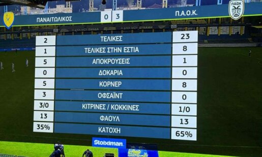 Μια πολύ ενδιαφέρουσα καρτέλα με το τέλος του Παναιτωλικός - Π.Α.Ο.Κ. για 16η Αγωνιστική της Stoiximan SL1 δείχνει πως τα στατιστικά «φωνάζουν» για άμεση ενίσχυση!