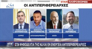 Ο εν ενεργεία Αντιπεριφερειάρχης Αιτωλοακαρνανίας, Θανάσης Μαυρομμάτης, αναμένεται να είναι στο ψηφοδέλτιο της Νέας Δημοκρατίας σύμφωνα με το Star Channel.