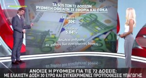 Οι 72 Δόσεις είναι γεγονός! Άνοιξε η σχετική ρύθμιση και θα πρέπει να γνωρίζουμε ποιες οφειλές υπάγονται αλλά και τον τρόπο υποβολής των δηλώσεων.